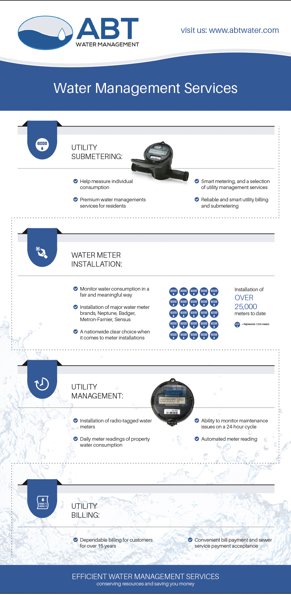 Water Management System