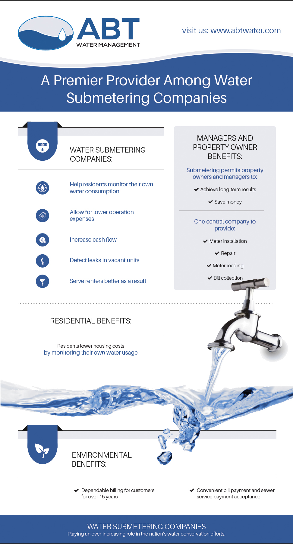 A Premium Provider Among Water Submetering Companies