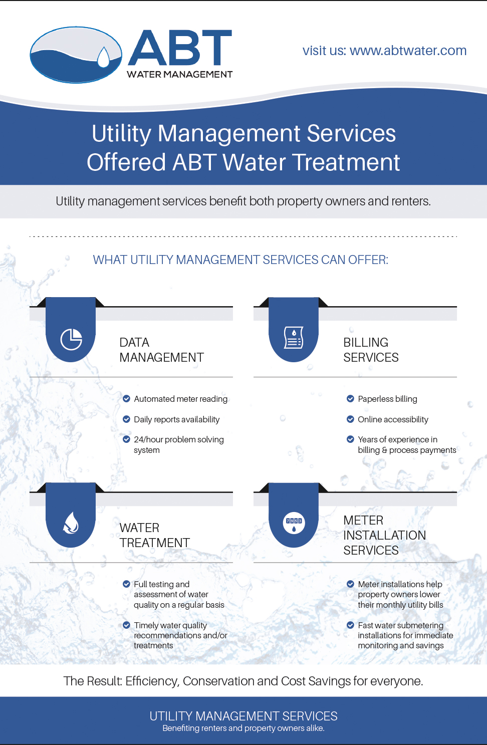 Utility Management Services Offered ABT Water Treatment